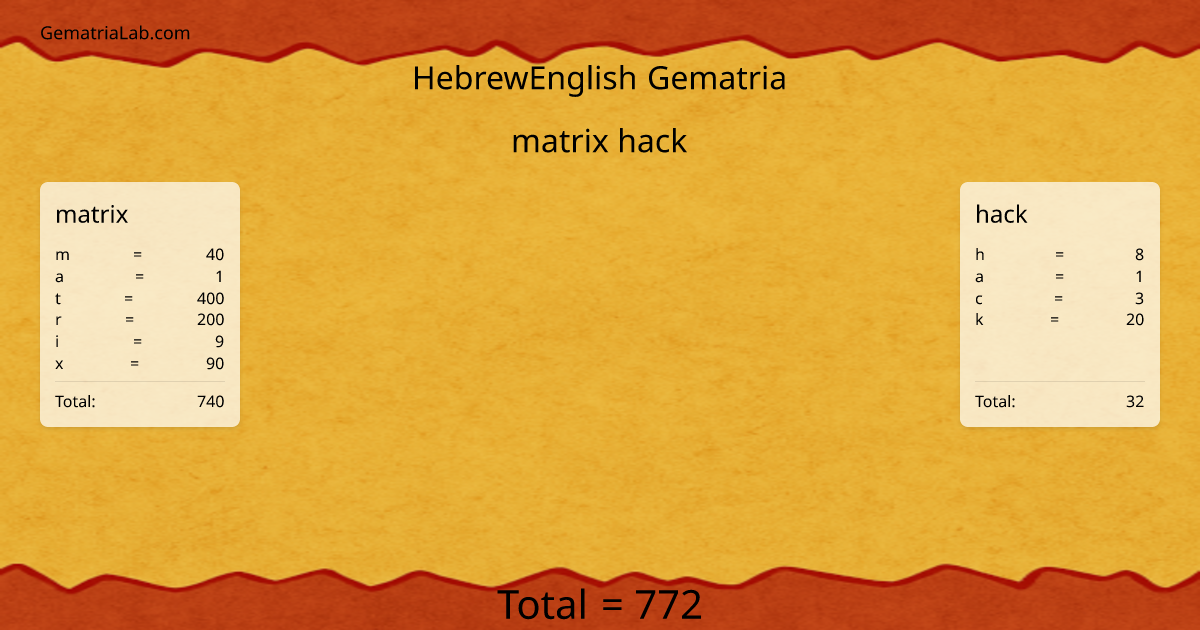 matrix hack in hebrewEnglish Gematria